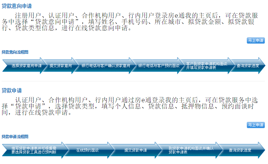 建設(shè)銀行住房抵押貸款業(yè)務申請表