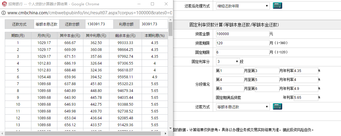 招商銀行抵押貸款利率計算器 招商銀行抵押貸款利率計算器