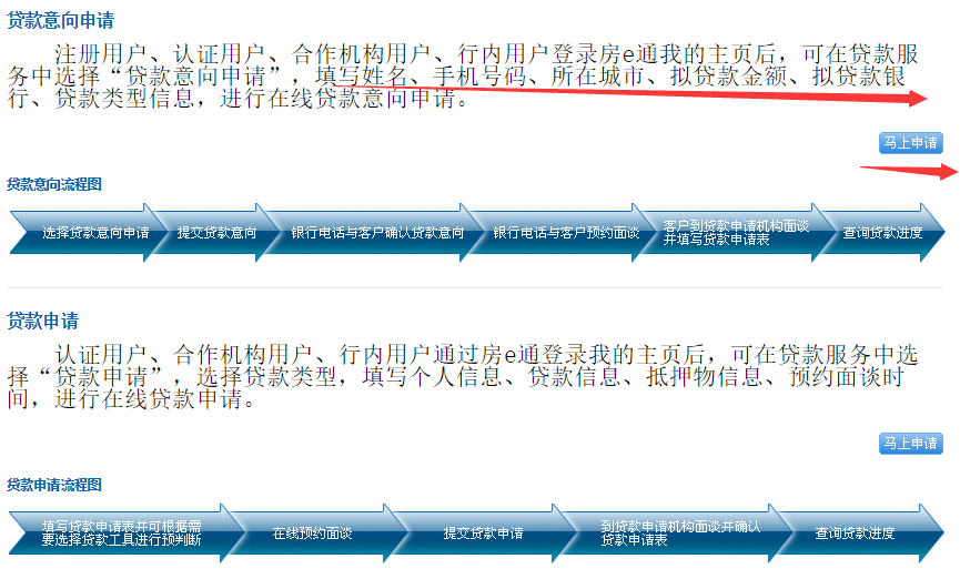 貸款申請(qǐng)流程