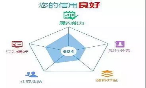 貸款評分 貸款評分